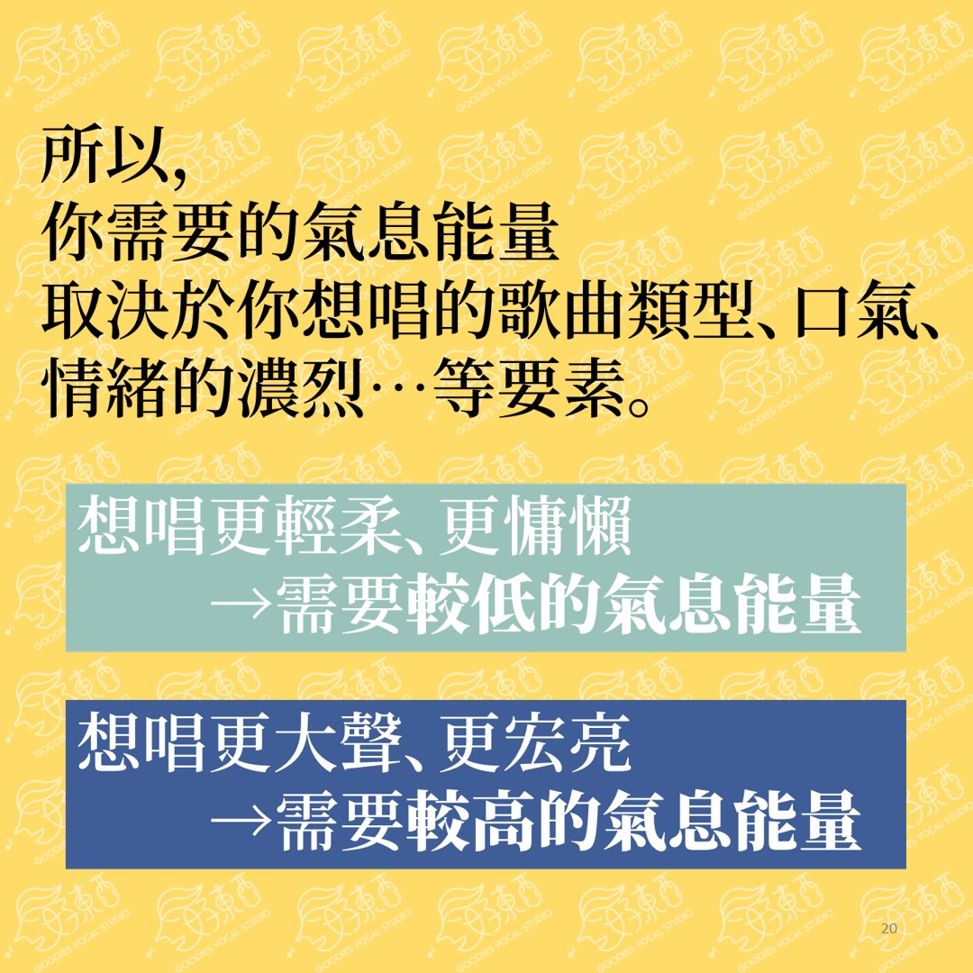 各種唱法適合的氣息能量