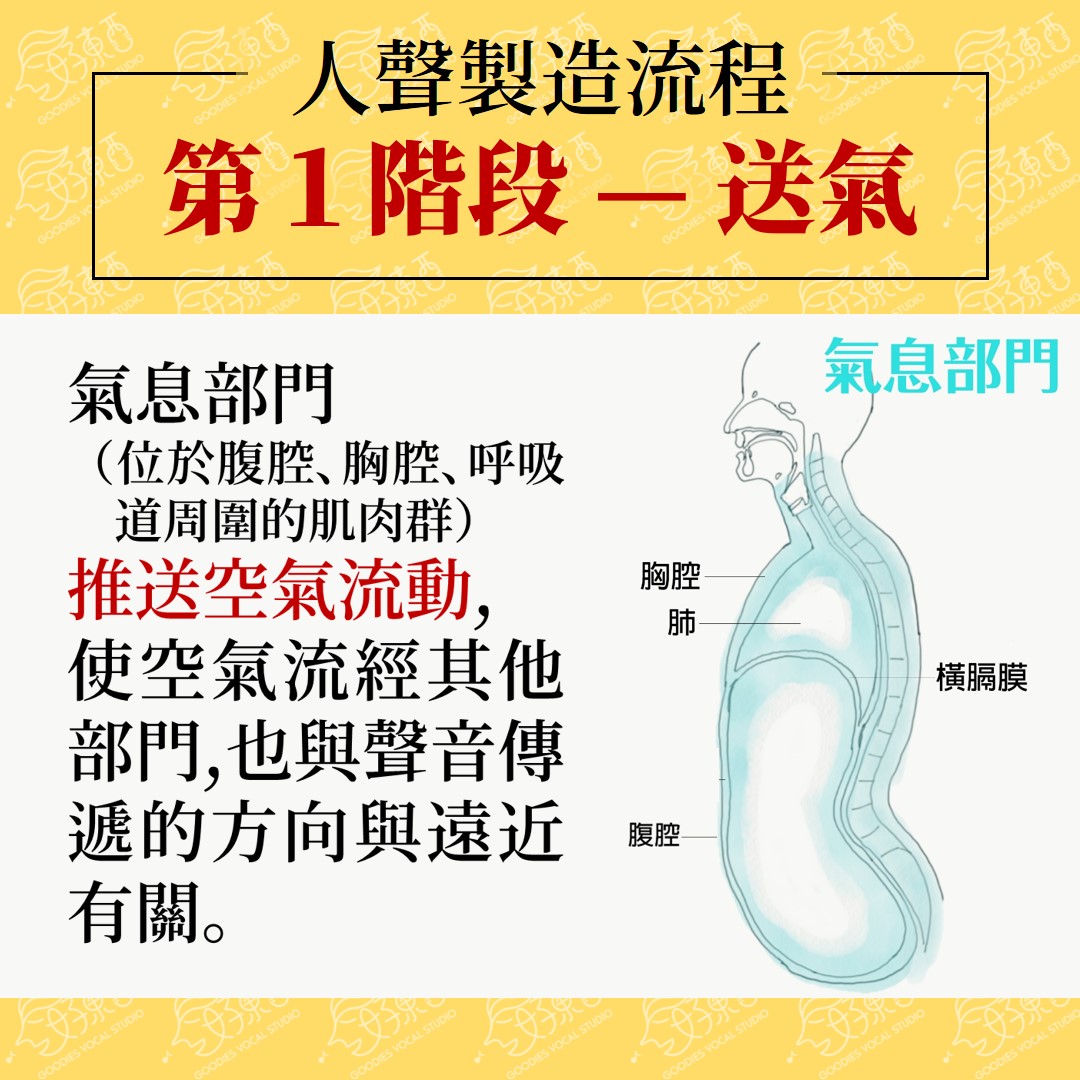 送氣圖