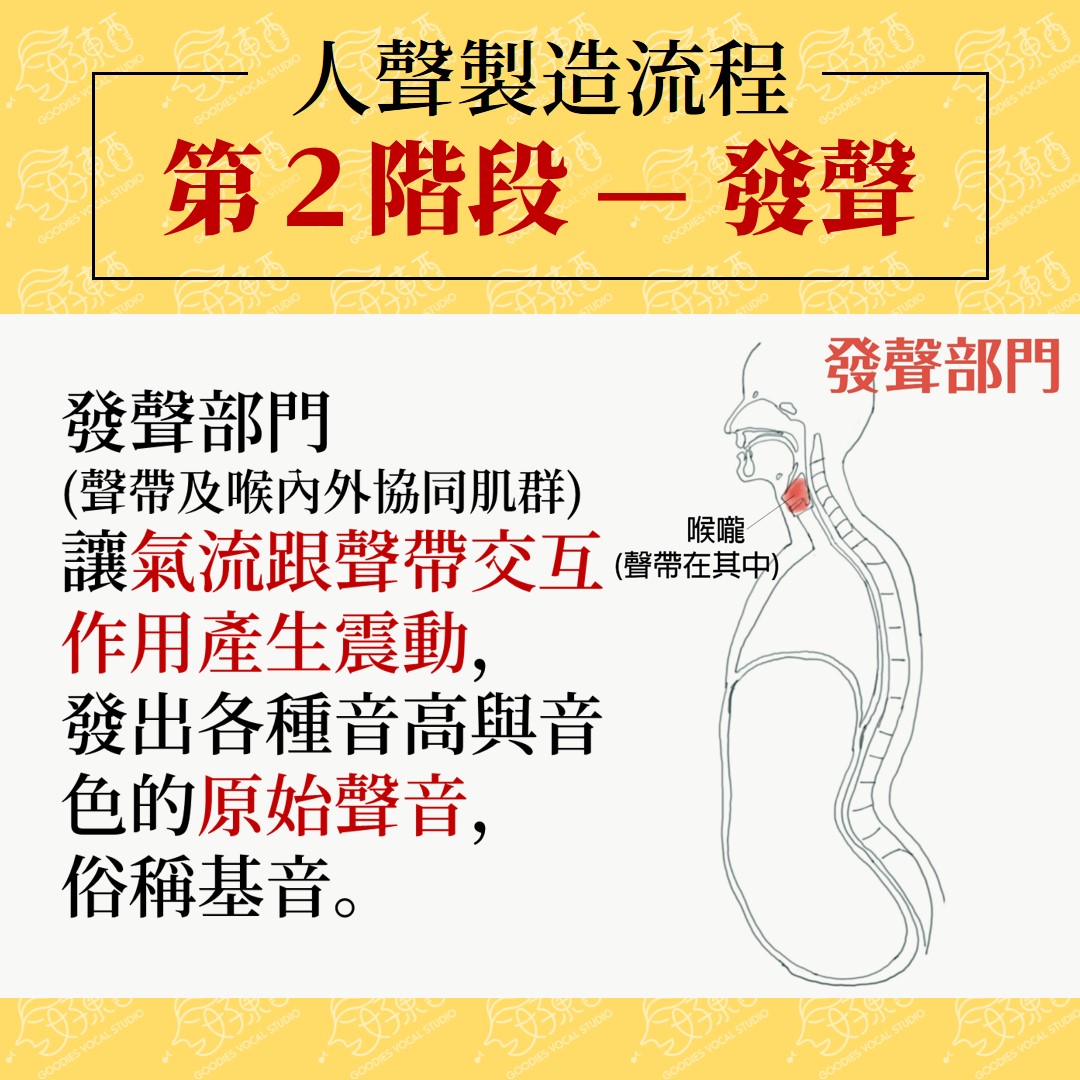 發聲圖