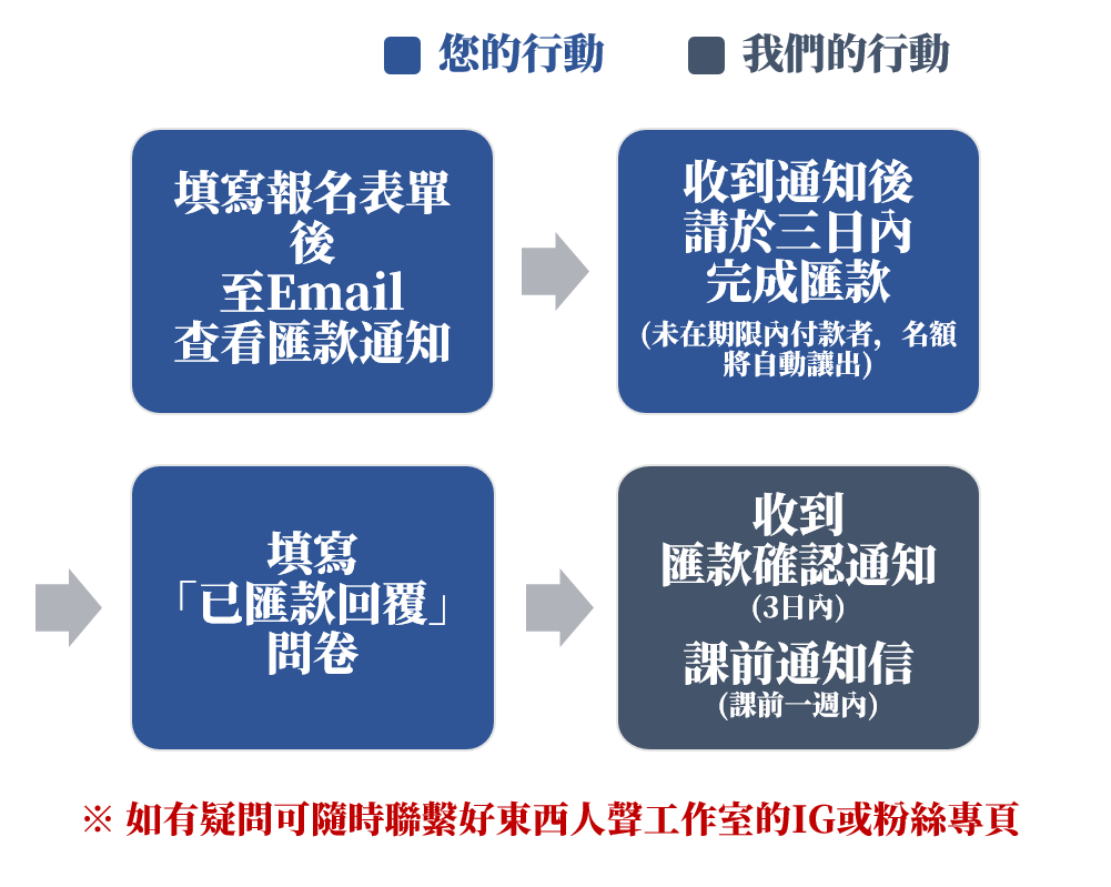 團課報名流程