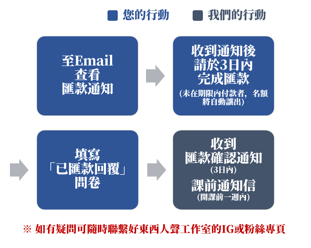 團課報名流程